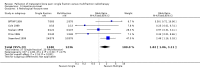 Analysis 5.4