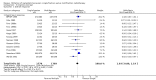 Analysis 5.1
