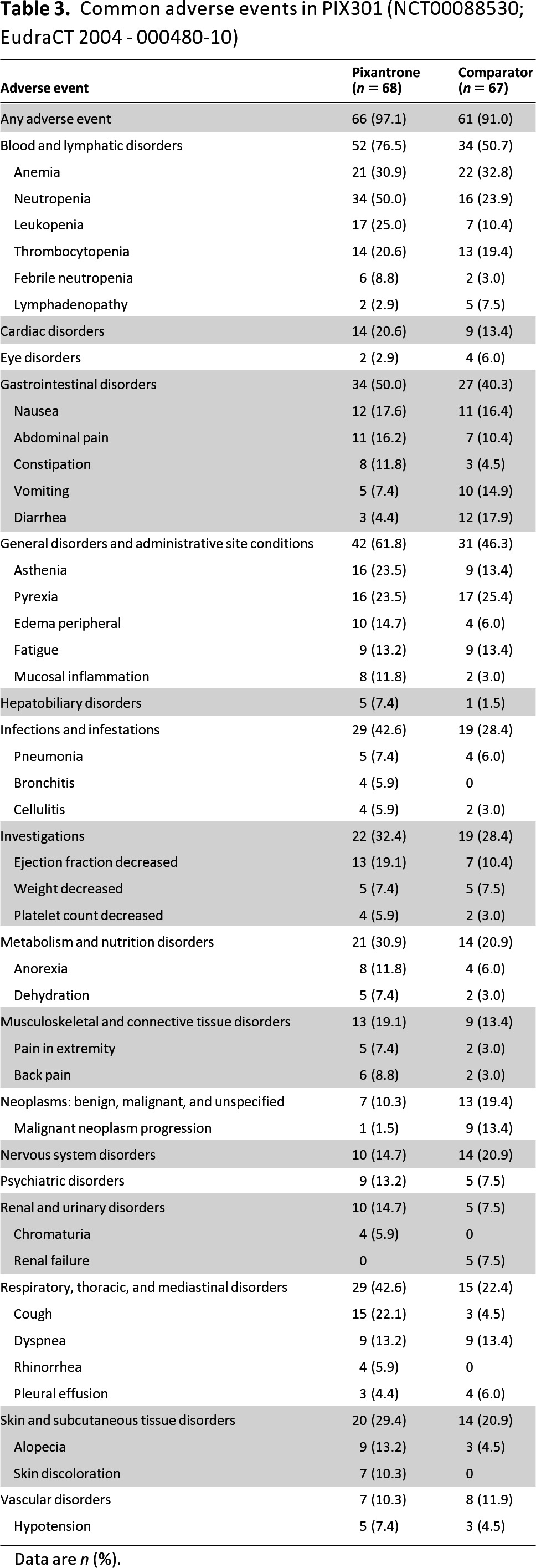 graphic file with name onc00513-1335-t03.jpg