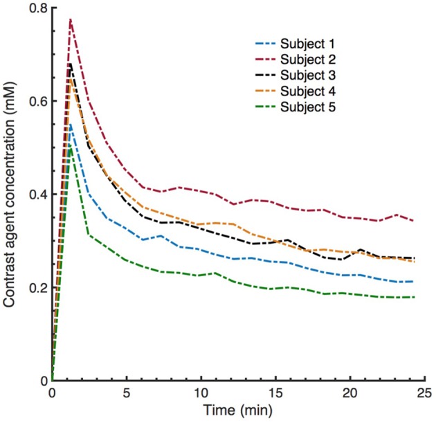 Figure 12