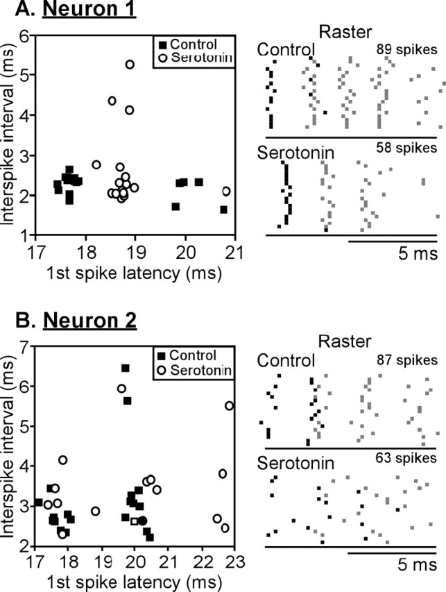 
Figure 9.
