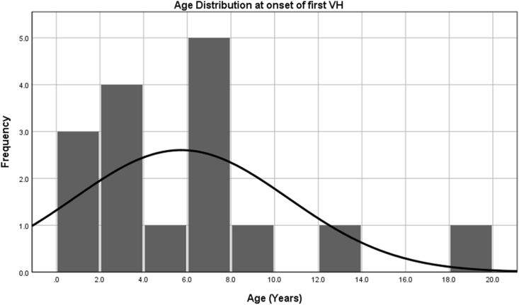 Figure 1