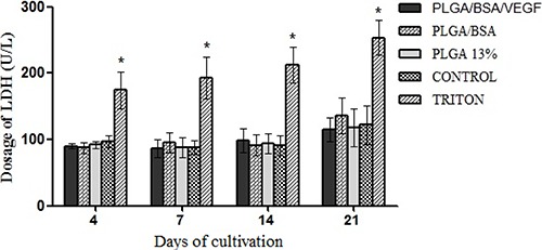 Figure 7.