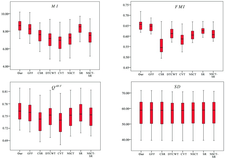 Figure 13