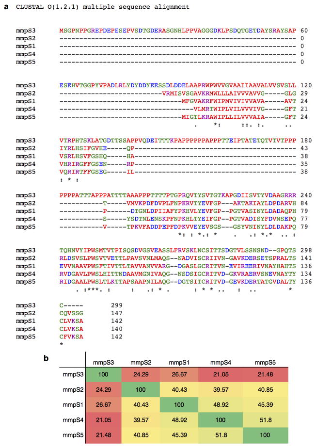 Extended Data Figure 3