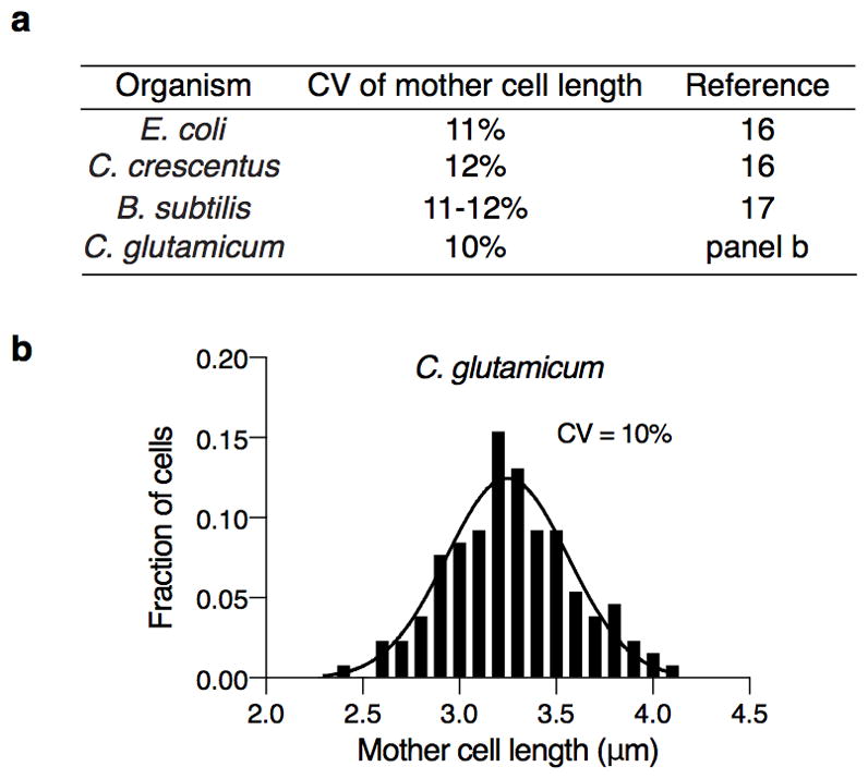 Extended Data Figure 8