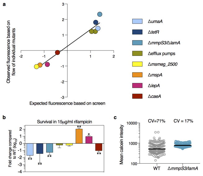 Extended Data Figure 1