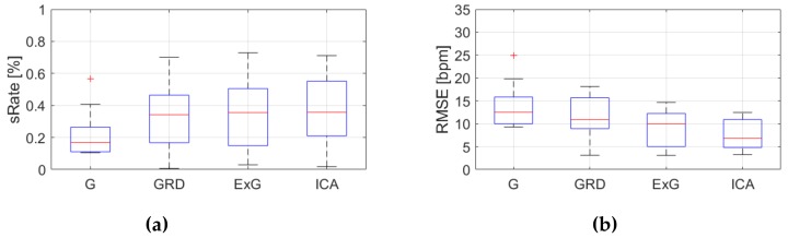 Figure 19