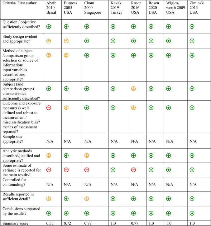 graphic file with name 41999_2021_550_Tab5_HTML.jpg