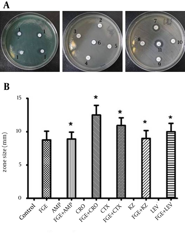 Figure 3.