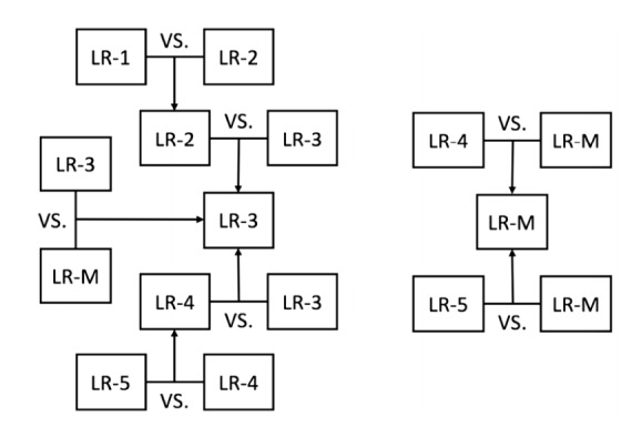 Figure 8.