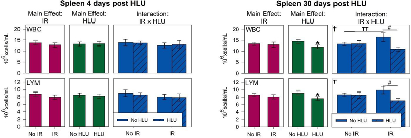 Figure 6: