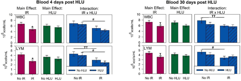 Figure 6: