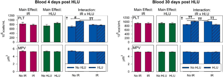 Figure 7: