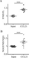 FIGURE 5: