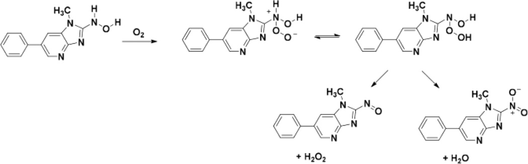 Scheme 2