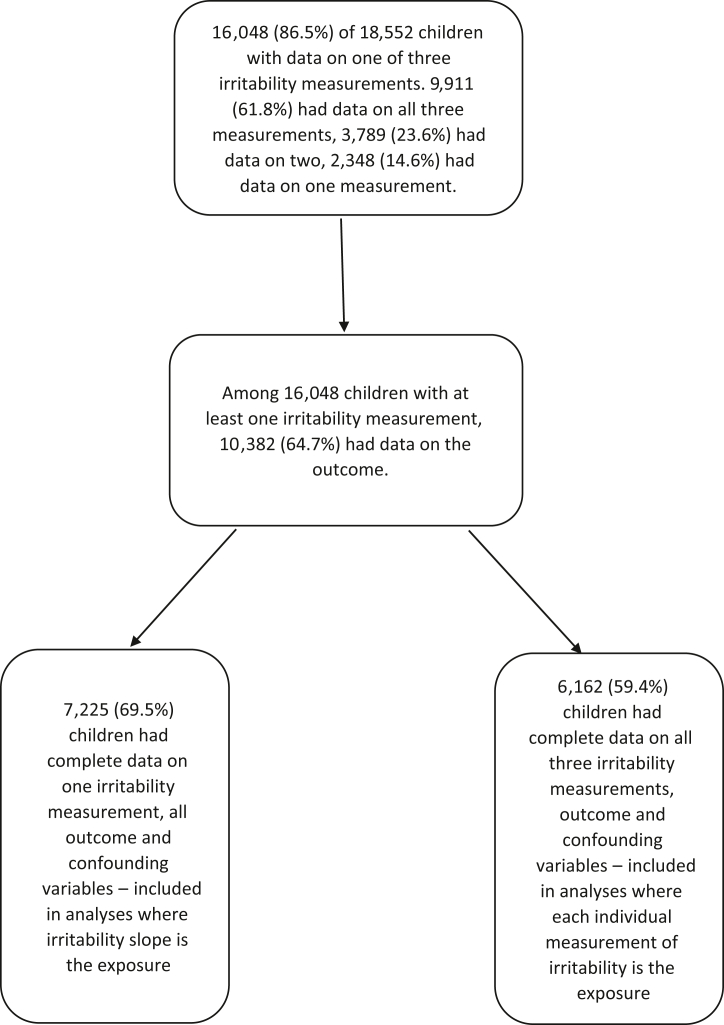 Figure 1