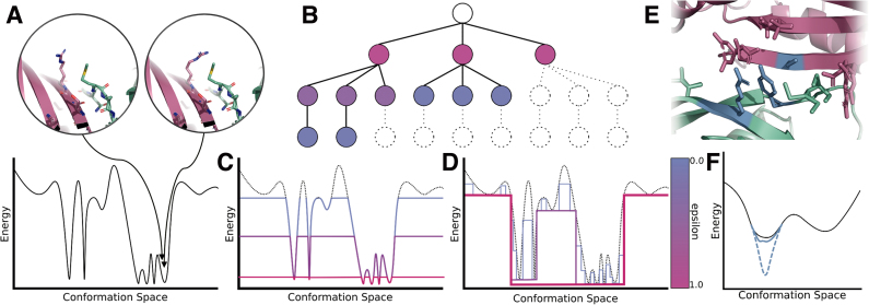 FIG. 2.