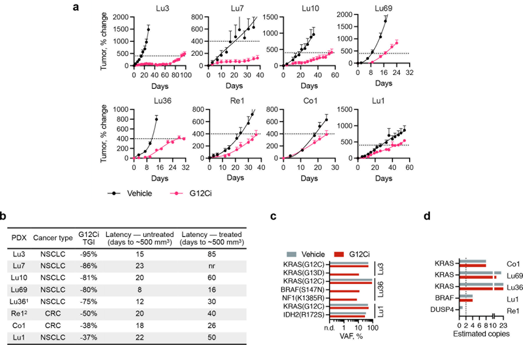 Extended Data Figure 2.