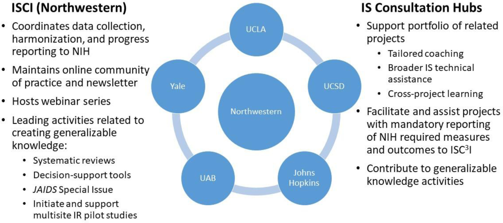 Figure 1: