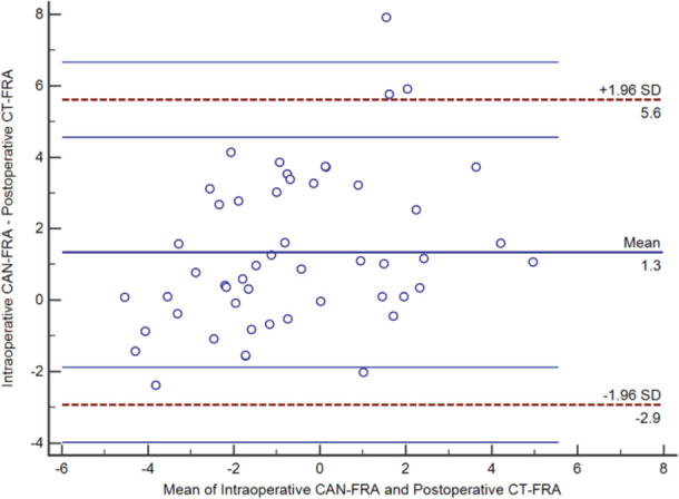 Fig. 3: