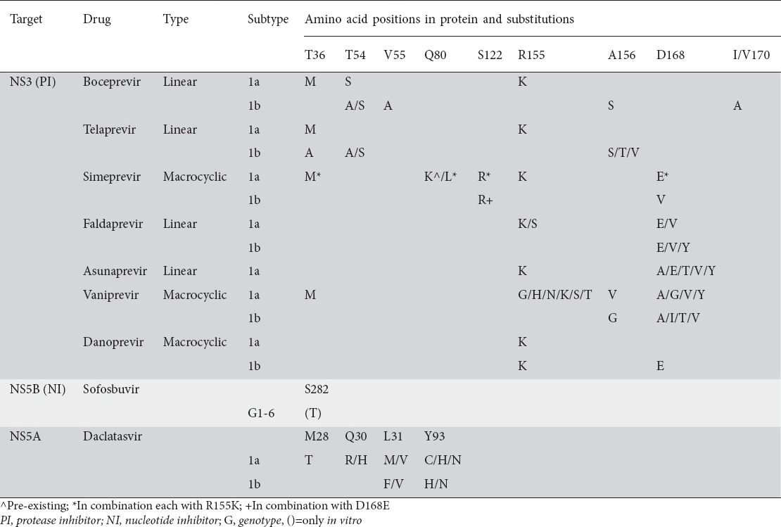 graphic file with name AOG-28-55-g002.jpg