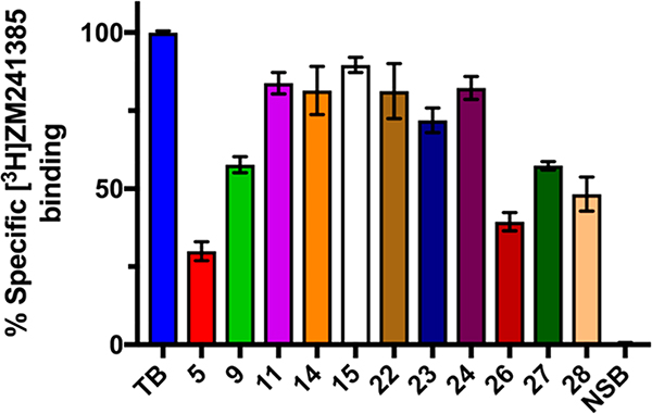 Figure 7.