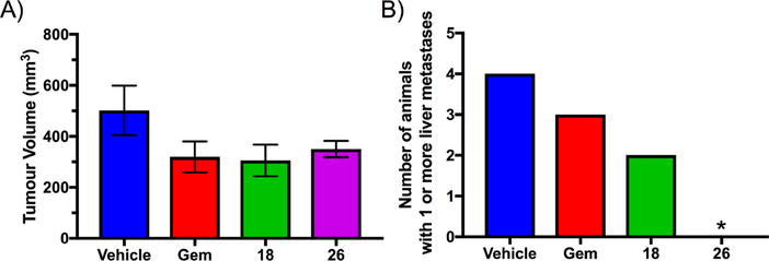 Figure 11.