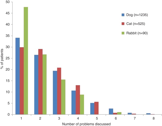 FIG 3: