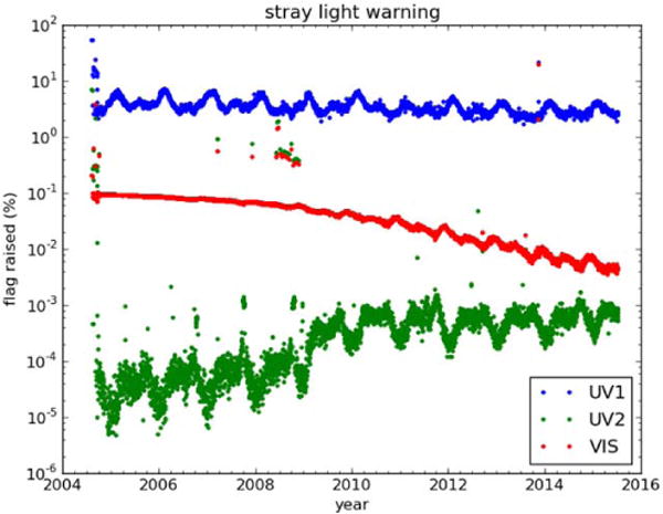 Figure 19