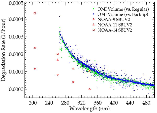 Figure 28