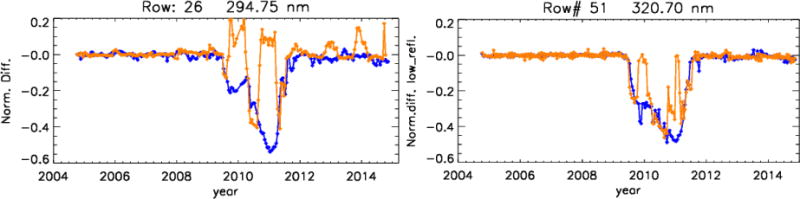 Figure 23