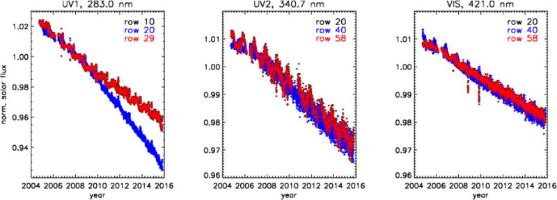 Figure 27