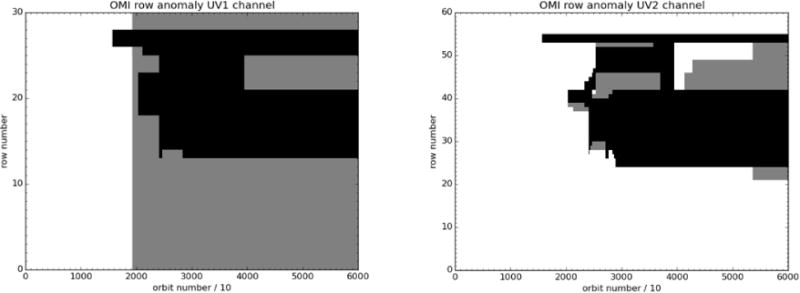 Figure 22