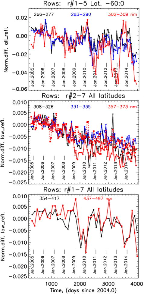 Figure 29