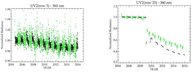 Figure 31