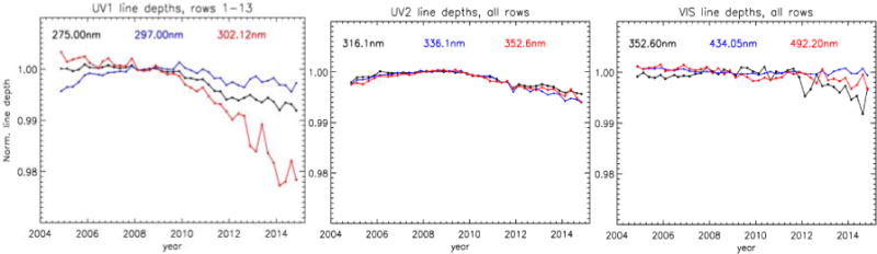 Figure 20