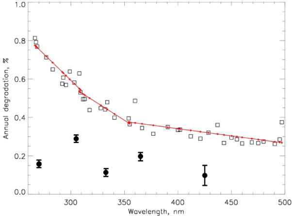 Figure 30