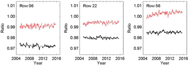 Figure 32