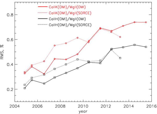 Figure 18