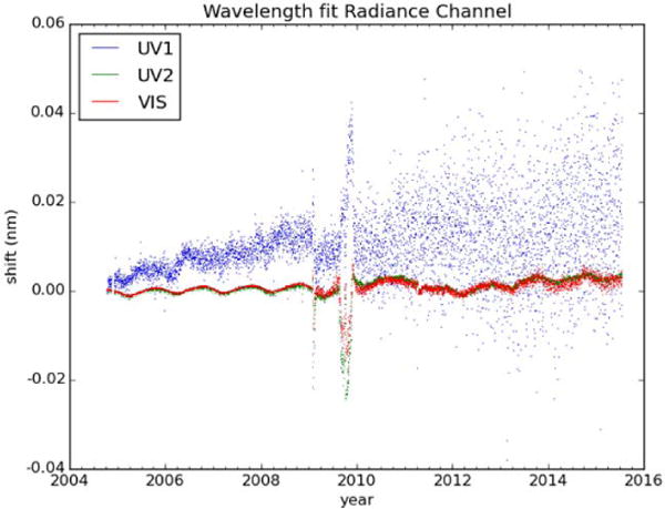 Figure 33