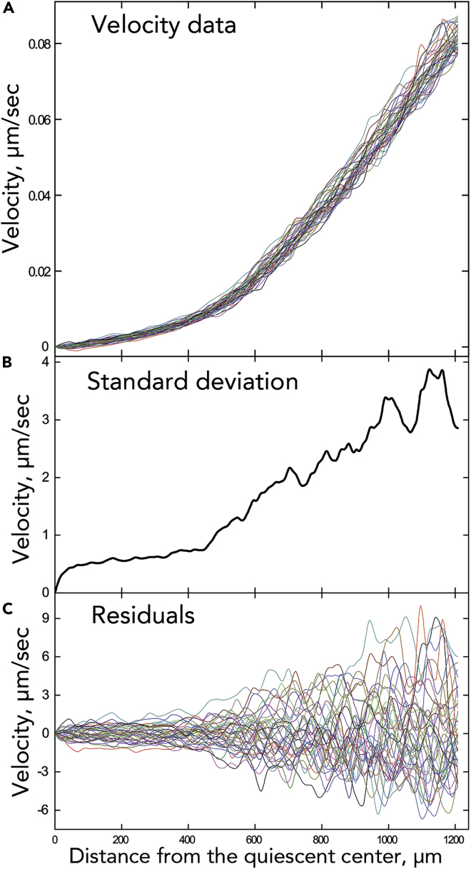 Figure 2