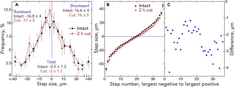 Figure 10