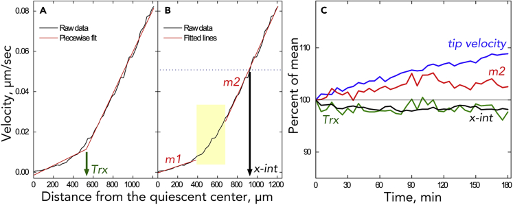 Figure 4