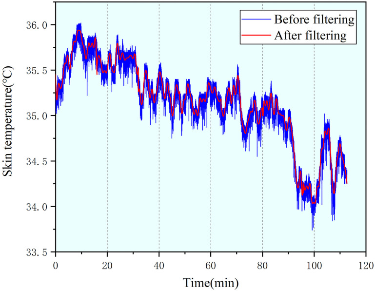 Fig 11