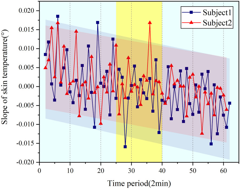 Fig 12