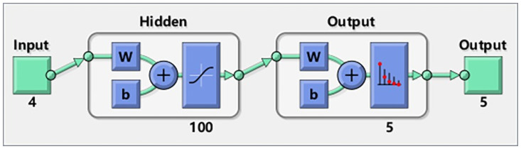 Fig 19