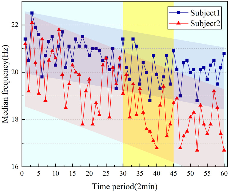 Fig 10