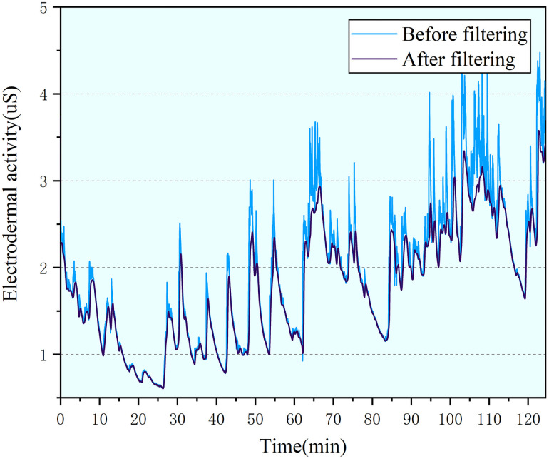 Fig 13