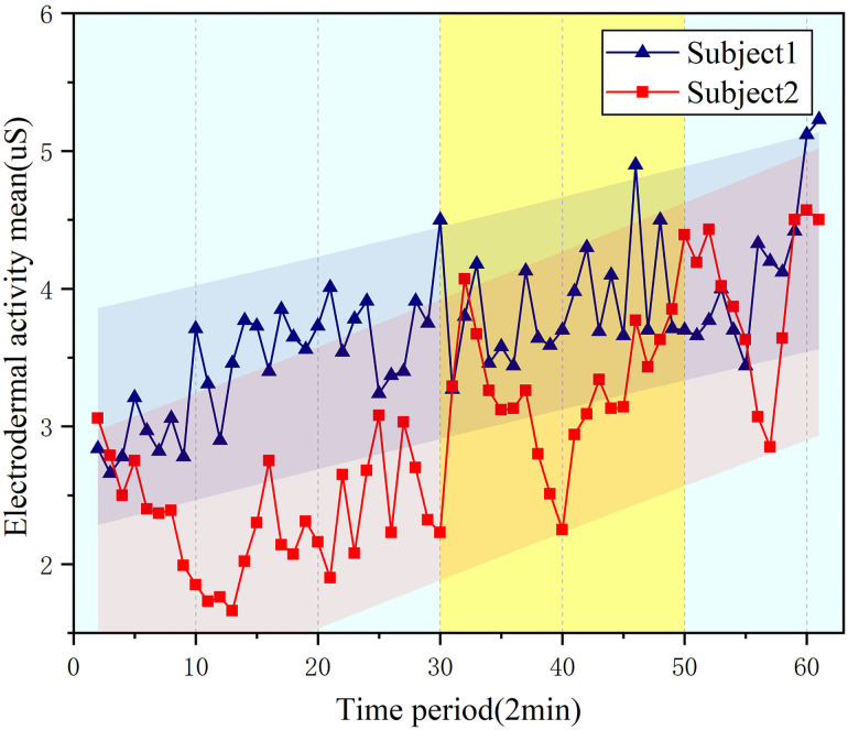 Fig 14